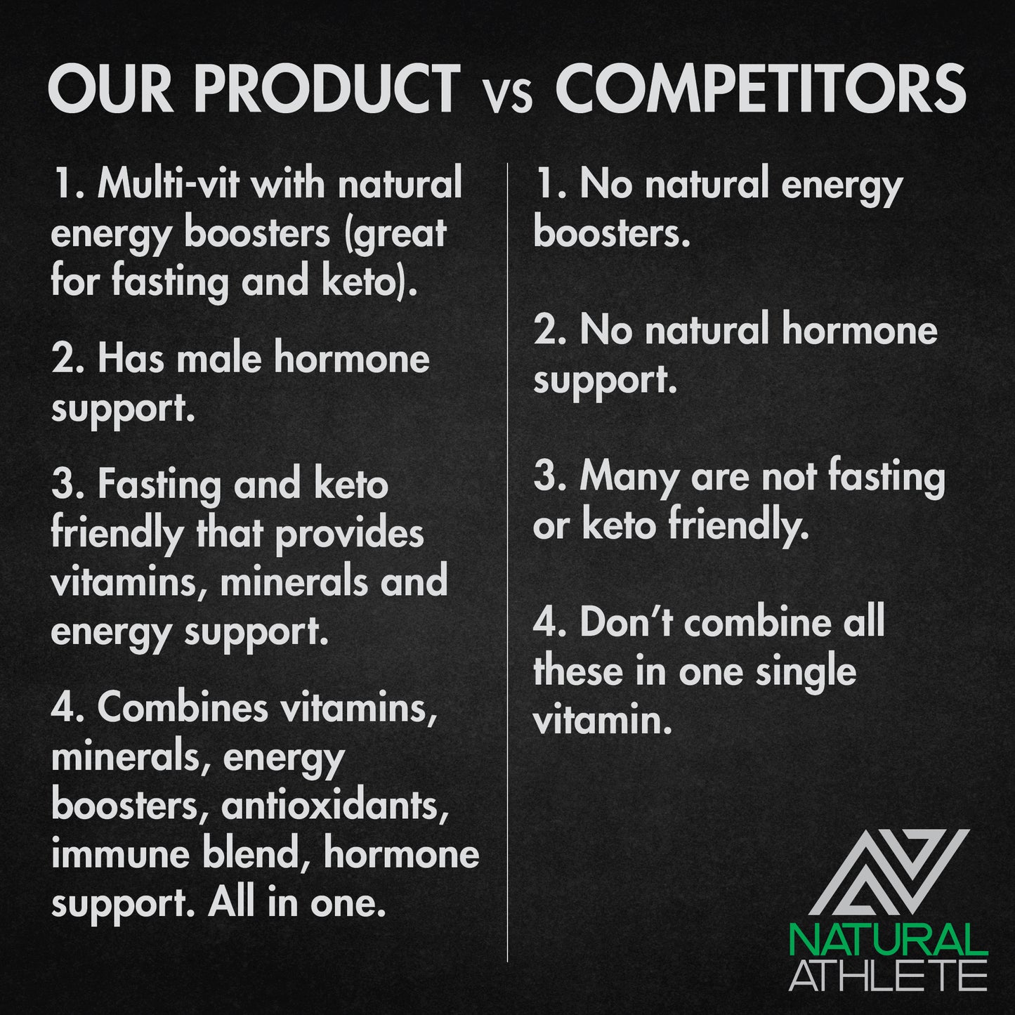 Active Men's Multi + Energy